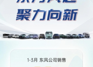东风公司实现首季开门红 销售66万辆 同比增长28.3%