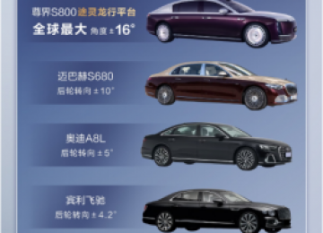 解密华为途灵龙行平台：从尊界S800的“蟹步如飞”看其非凡之处