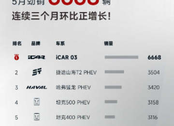 五月销量斩获6668辆，iCAR 03实现新能源方盒子三连冠！