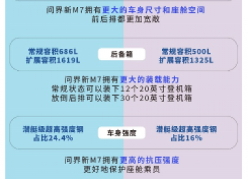 国庆长假购车正当时！25万预算中国新势力SUV怎么选？
