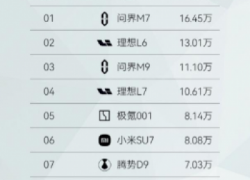 颠覆传统出行，问界新M7迎来超强OTA升级，智能驾驶新时代来临