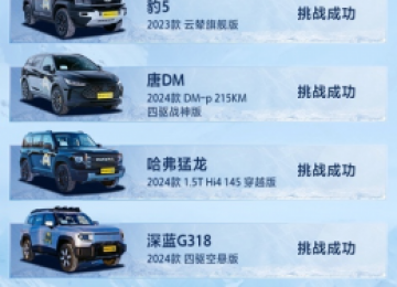 哈弗猛龙征服北极圈冬测挑战，带您畅享低温极限体验