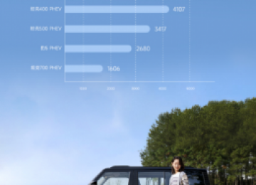 iCAR 03六月销量斩获5909辆，强势持续领跑新能源方盒子领域