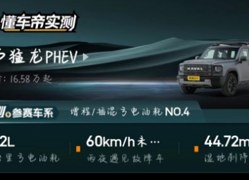 2024款哈弗猛龙懂车帝夏测成绩优异，领跑新能源方盒子赛道